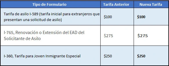 Tarifas que no suben en 2026