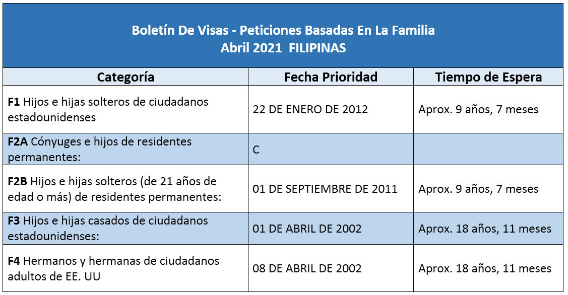 Boletín De Visas Abril 2021