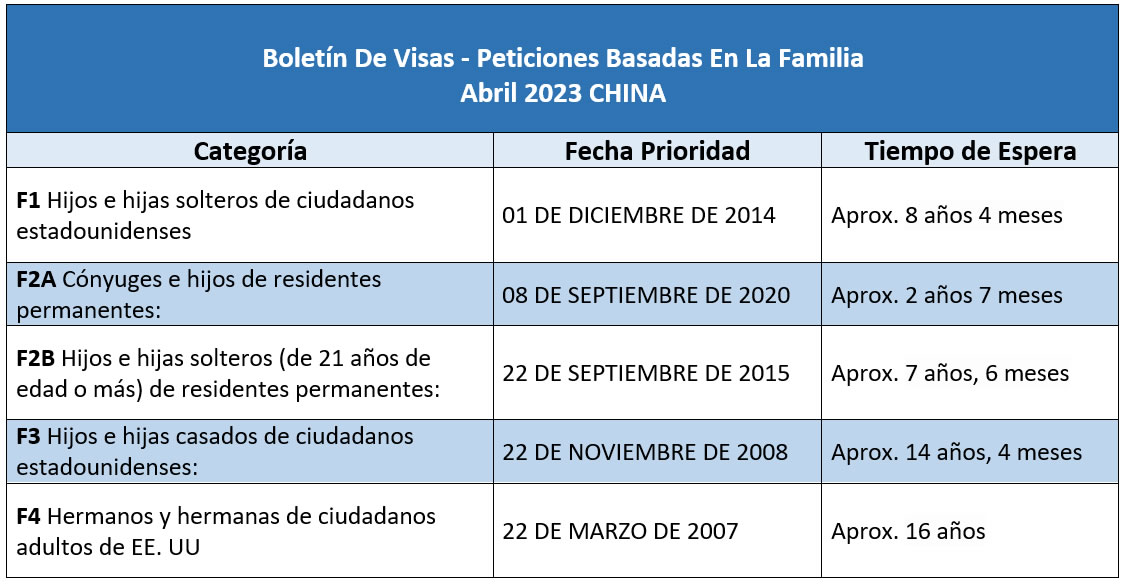 Boletín De Visas Abril 2023