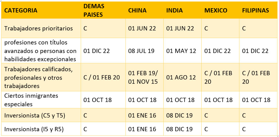 Boletín De Visas Abril 2023