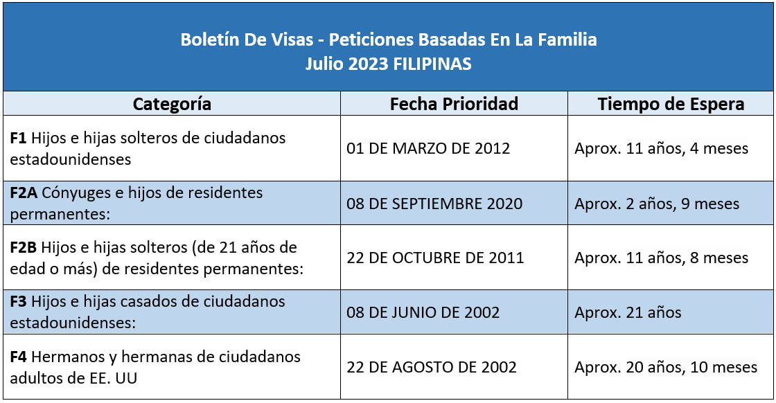 Boletín De Visas Julio 2023