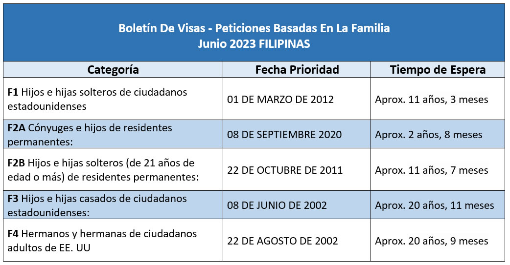 Boletín De Visas Junio 2023