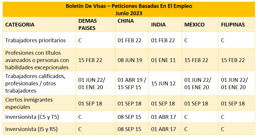 Boletín De Visas Junio 2023