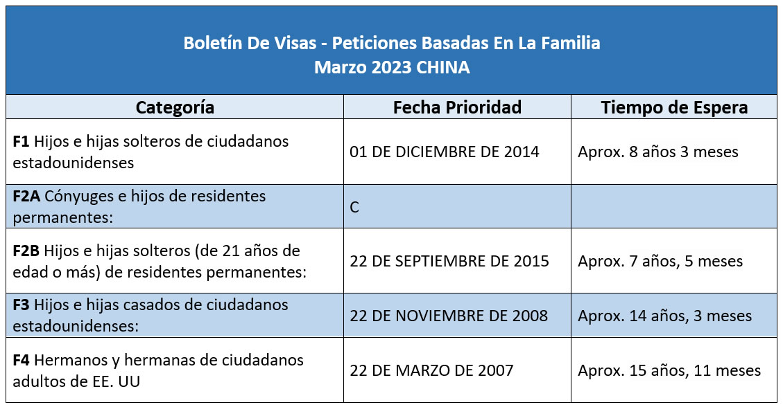 Boletín De Visas Marzo 2023