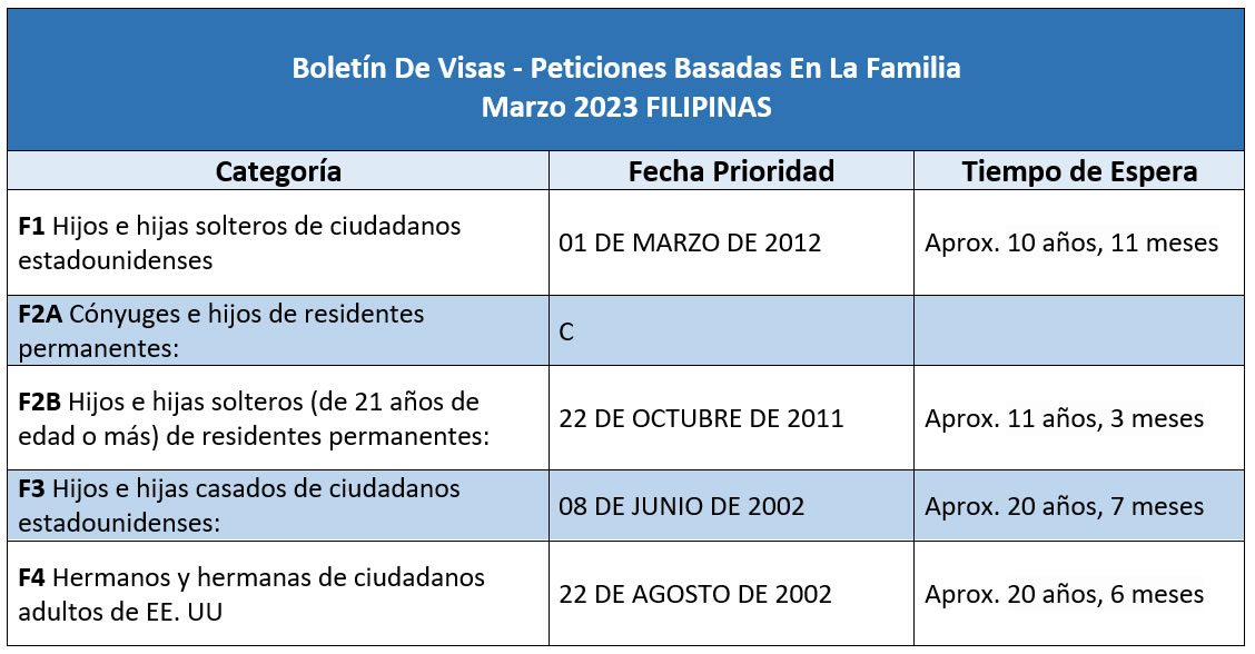 Boletín De Visas Marzo 2023
