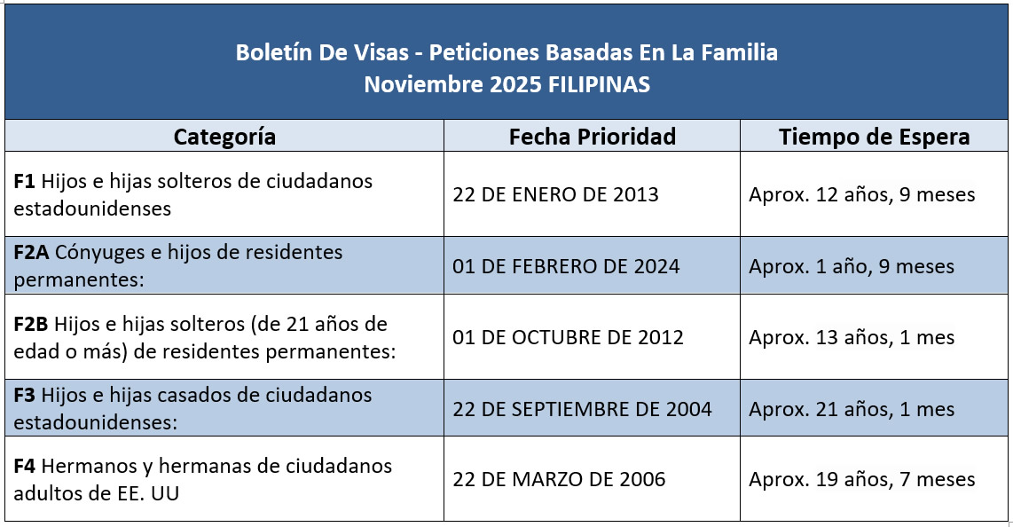 Boletín De Visas Noviembre 2025