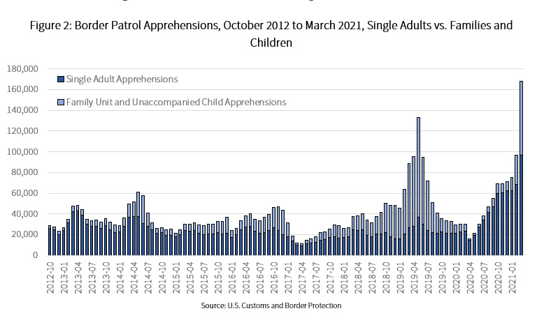 detenciones en la frontera